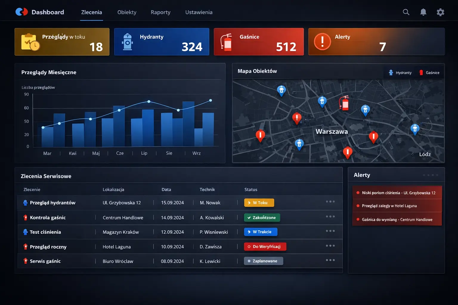 Fire safety service management system