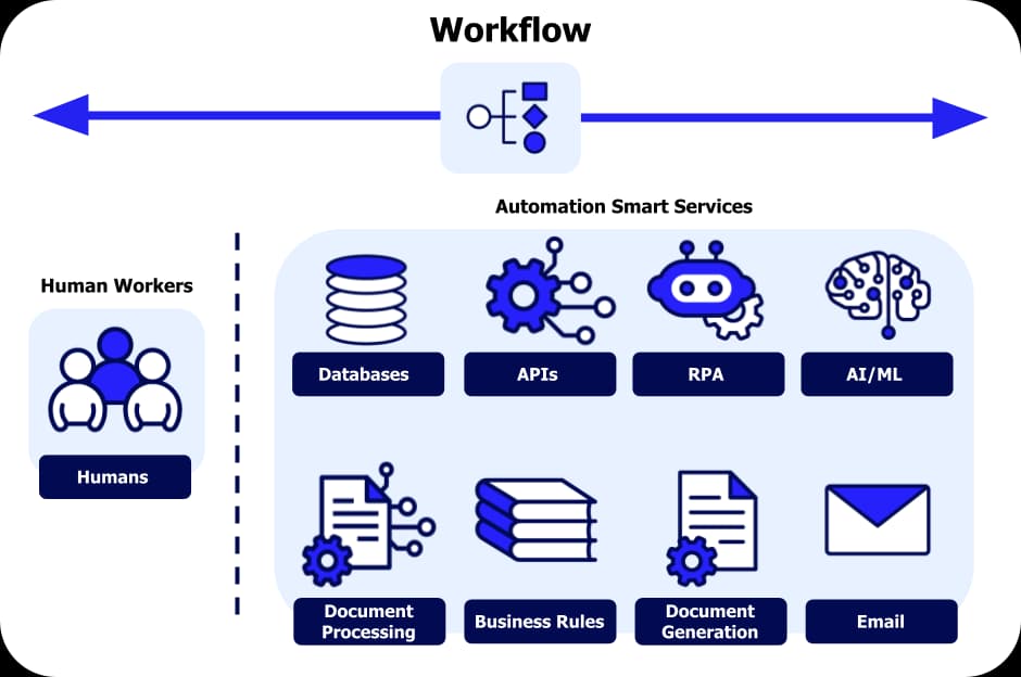 Why 80% of AI Implementations in Companies Fail (and How We Do It Differently)