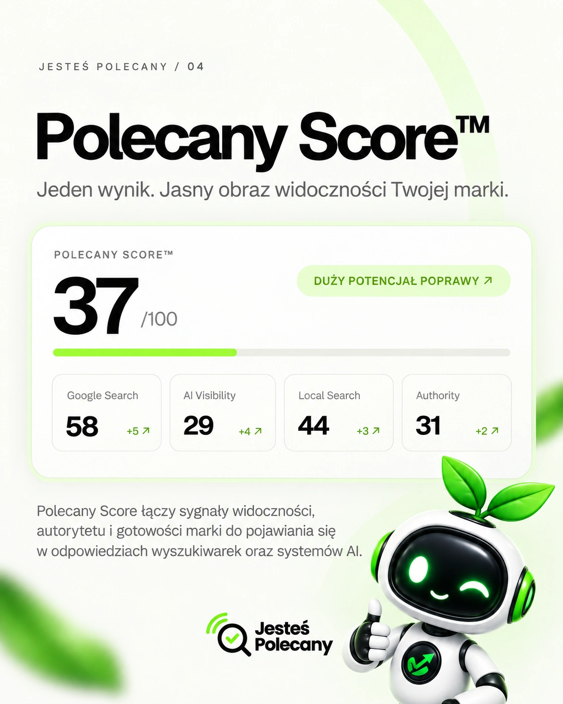 Slide showing Polecany Score and its component signals